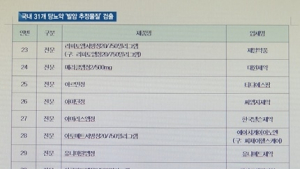 [쿠키건강뉴스] 국내 31개 당뇨 치료제 ‘발암 추정물질’ 검출…판매 중지