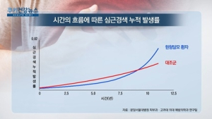 [쿠키건강뉴스] “원형탈모 환자, 심근경색 위험 4.5배까지 높아”