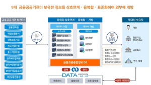 금융 공공 데이터 4450만건 9일 공개…
