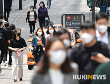 상대방과 1m 떨어지면 코로나19 감염 위험 82% 감소