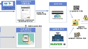 주점·노래방 갈 때 'QR코드' 찍어야…전자출입명부시스템 시행