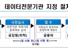 금융당국, 10일부터 데이터전문기관 지정 사전신청 접수