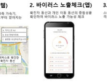 사생활 침해 없이 코로나 검사·추적·치료 가능한 앱 나왔다