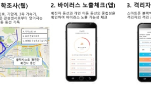 사생활 침해 없이 코로나 검사·추적·치료 가능한 앱 나왔다