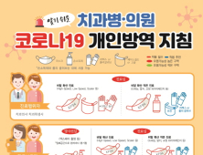 치협, 치과 병·의원 코로나19 방역 지침 제작해 배포