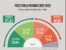 [쿠키뉴스·한길리서치 여론조사] 국민기본소득제에 대한 의견