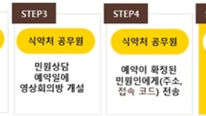 식약처, 코로나19 예방 위해 '온라인 비대면 민원상담' 제공