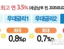 은행 적금도 ‘노동’ 차별...대기업·중기 따라 달라지는 금리