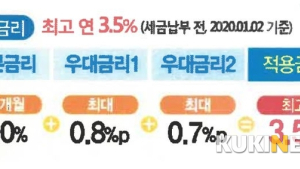 은행 적금도 ‘노동’ 차별...대기업·중기 따라 달라지는 금리