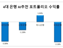 AI펀드 투자기, 코로나 위기 넘겼지만 “애국 펀드 가입할 걸”
