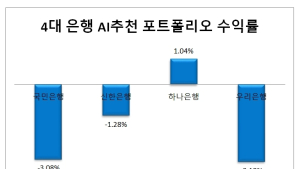 AI펀드 투자기, 코로나 위기 넘겼지만 “애국 펀드 가입할 걸”