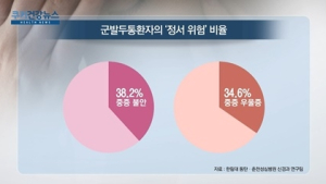 [쿠키건강뉴스] “군발두통 환자 3명 중 1명 심각한 불안 겪어”