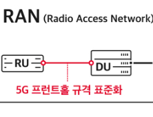 SK텔레콤이 제안한 5G기지국 기술 'TTA' 글로벌 표준 됐다