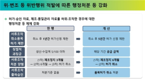 서류조작 메디톡신 허가 취소…