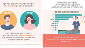 여름철, '프리믹스 분말' 상온 보관시 알레르기 발생 위험 증가