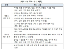 카드업계, 코로나19 극복 ‘대한민국 동행세일’ 동참…할인·캐시백 혜택 확대