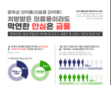 한국인, 마약성 의약품 위험 인식 낮아...대마 합법화엔 85% '글쎄'