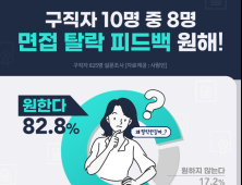구직자 80% 
