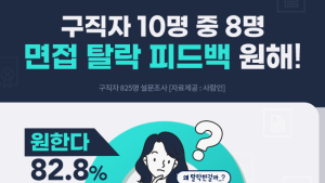 구직자 80% 