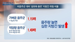 [쿠키건강뉴스] “적은 양의 음주로도 심각한 지방간 발생 확인”