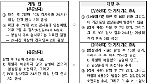25일부터 격리해제 기준 등 ‘코로나19 대응지침 9판’ 시행