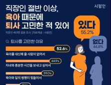 자녀 가진 직장인 절반 