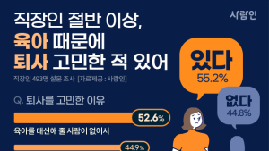 자녀 가진 직장인 절반 