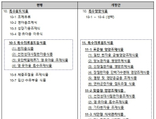 밀키트·식단형 식사관리식품, 식품유형으로 신설