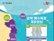 경북도, 동해안 해수욕장 7월 1일부터 순차적 개장