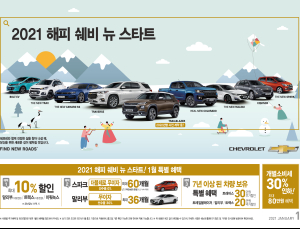 한국지엠, 지난해 총 36만8453대 판매…전년비 11.7% 감소