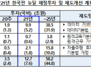 올해 디지털 뉴딜에 7조 6000억 투자...'대국민 성과보고' 실시도