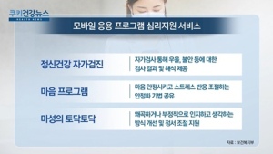 [쿠키건강뉴스] ‘코로나 우울 극복’ 비대면 심리지원 서비스 전개