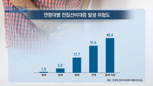 [쿠키건강뉴스] “60대 전립선비대증 위험, 40대보다 18배 높아”