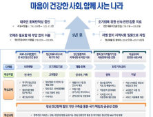 가정의학회 