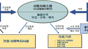 코로나19로 기존 돌봄 서비스 중단 땐 ‘긴급 돌봄’ 이용하세요