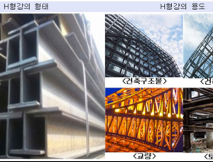 무역위원회, 중국산 H형강에 덤핑방지관세 부과‧가격약속 연장 판정