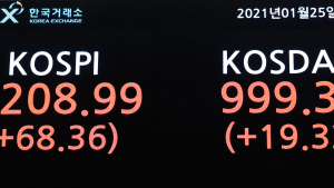 코스피 2.2% 상승, 3200 뚫었다…코스닥 1000 고지 눈앞