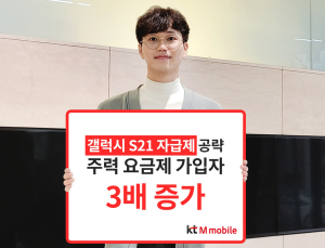 KT엠모바일, 갤럭시S21 주력요금제 가입자 3배 껑충