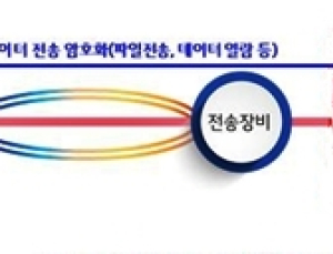 LG유플러스, 을지대병원에 양자내성암호 적용해 보안 강화 