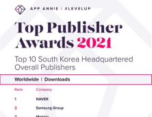 앱애니, '2021년 레벨업 상위 퍼블리셔 어워드'공개...키네마스터 5위 선정