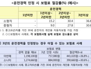 인생 첫 차 꿈꾸는 당신을 위한<br>비용절감 '꿀팁 4가지'