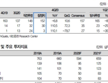 제4외국어, 증권사 리포트 이해하기