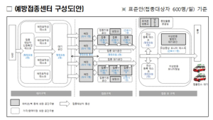 화이자 초기 물량 대비...이달 중 예방접종센터 5개소 설치