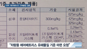 [쿠키건강뉴스] ‘차박’ 에어매트리스 유해물질 검출…“환경호르몬 최대 290배”