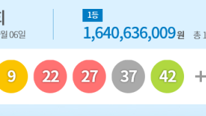 제953회 로또 1등 14명...각 16억4000만원