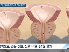 [쿠키건강뉴스] ‘전립선암 의심’ 10명 중 7명 “검색 정보 올바른지 몰라”