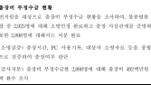 LH 출장비 부정수급 2898명…