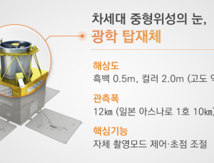 '차중1호' 발사 성공과 함께 쏜 한화시스템 '뉴 스페이스'