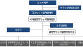 코로나 치료제·백신 대규모 3상 임상 본격 수행…연구비 7억5000만원 지원