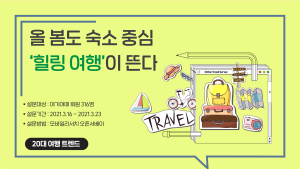여기어때 이용자 10명중 6명 